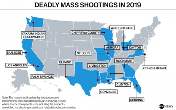 Mass Shootings 2019 (Image: ABC News)