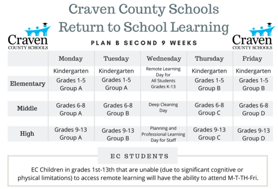 Craven County Schools Plan B