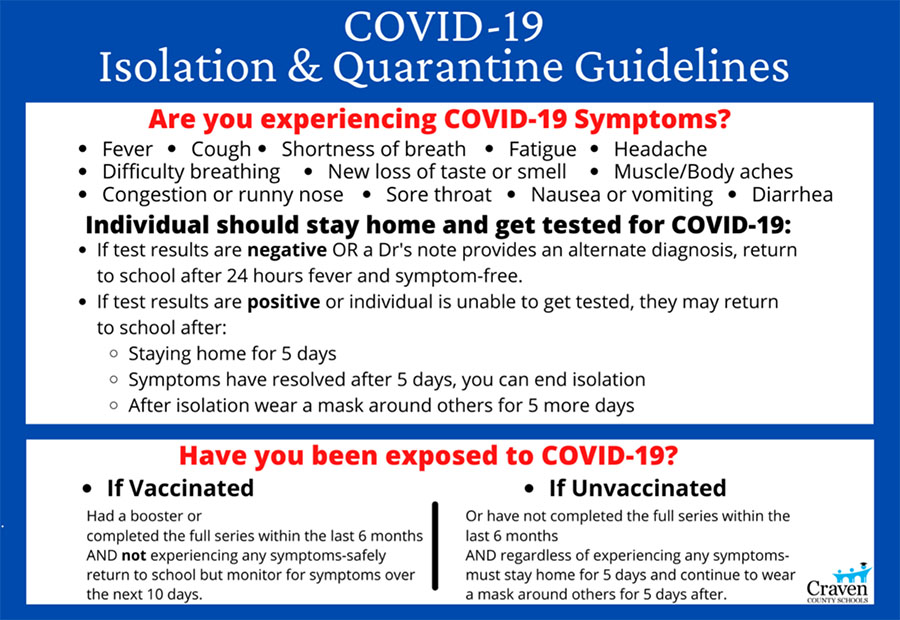 COVID in Craven County Schools