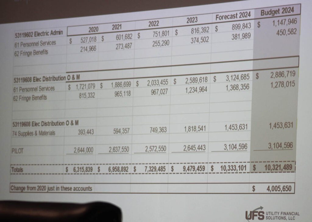 Comparison of New Bern's electric fund expenses (Image courtesy of Utility Financial Solutions, LLC)