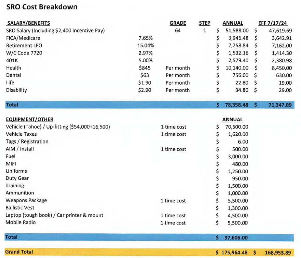 Breakdown of costs to fund a school resource officer. (Courtesy of Craven County)