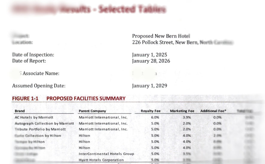 A snapshot of a copy of document from the market study on a "Proposed New Bern Hotel" at 226 Pollock Street.