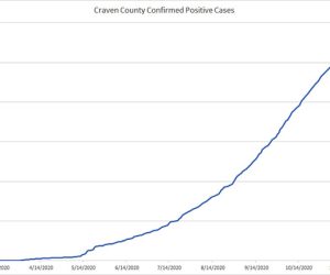 Craven County COVID-19 Cases - Nov 16