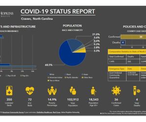 Craven County COVID-19 Report