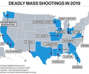 Mass Shootings 2019 (Image: ABC News)